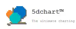 5dchart.com